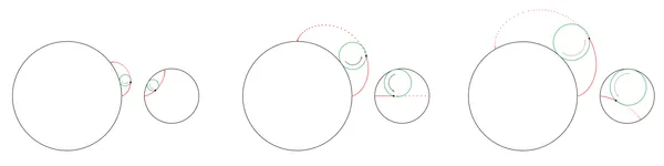 Various Sized Generating Circles