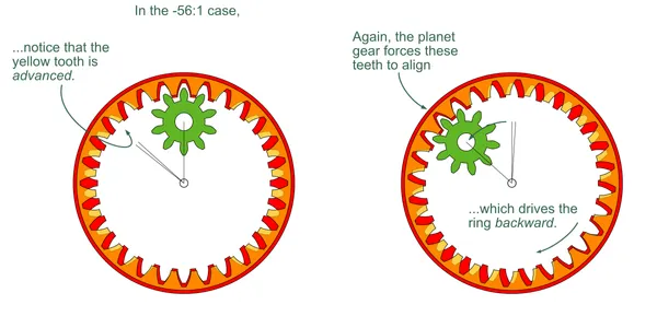 -56:1 Motion Diagram