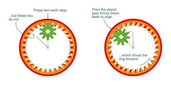 64:1 Motion Diagram